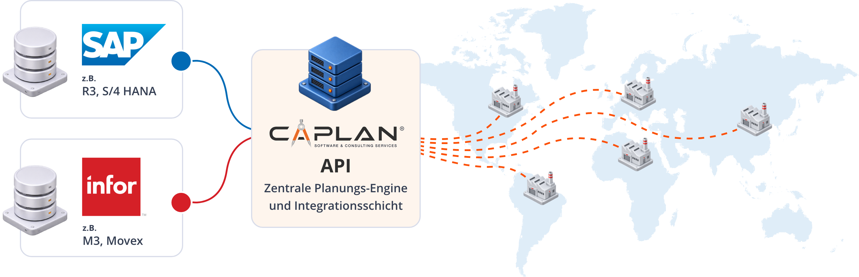 Eine zentrale CAPLAN-Plattform. Mit jedem Werk verbunden.